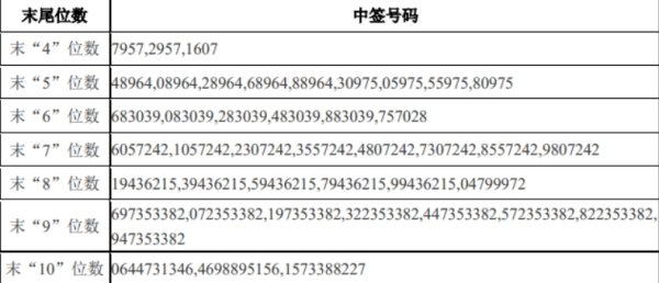西安高新配资 银行股持续强势 多只银行可转债触发强赎